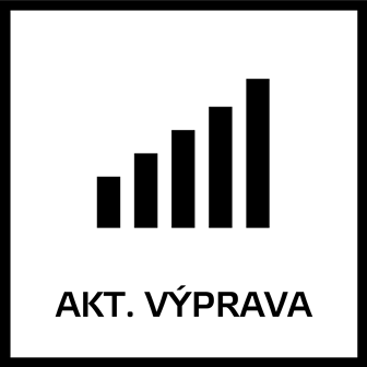 aktuální výprava